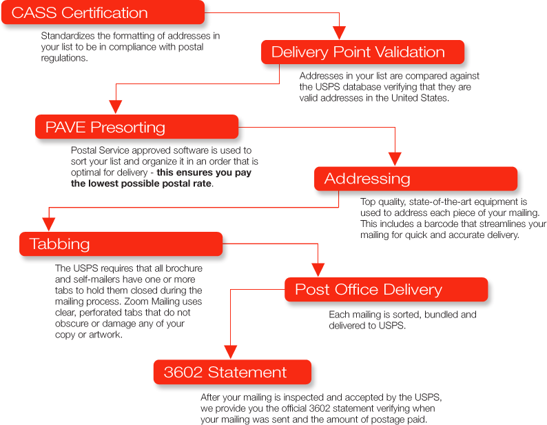 How It Works - diagram